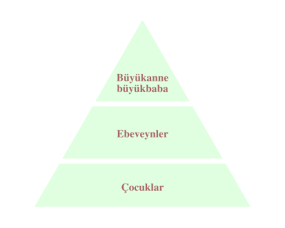 Büyükanne büyükbaba